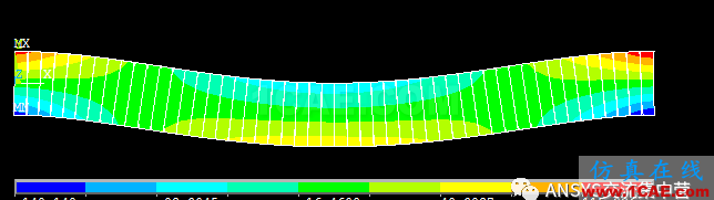 理論解？數(shù)值解？ansys結構分析圖片6
