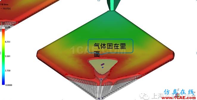 利用Moldflow做封裝模流仿真分析、moldflow培訓課程圖片4