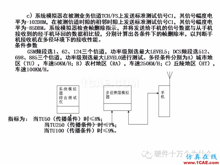 手機(jī)天線測(cè)試的主要參數(shù)與測(cè)試方法(以GSM為例)HFSS培訓(xùn)課程圖片20