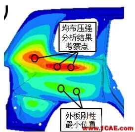 【案例分析】基于TCL編程的HyperMesh二次開發(fā)在抗凹分析中的應用hypermesh學習資料圖片3