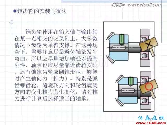 齒輪齒條的基本知識與應(yīng)用！115頁ppt值得細(xì)看！機(jī)械設(shè)計培訓(xùn)圖片93