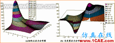 ANSYS在石油機(jī)械與壓力容器設(shè)計(jì)中的應(yīng)用ansys結(jié)果圖片5