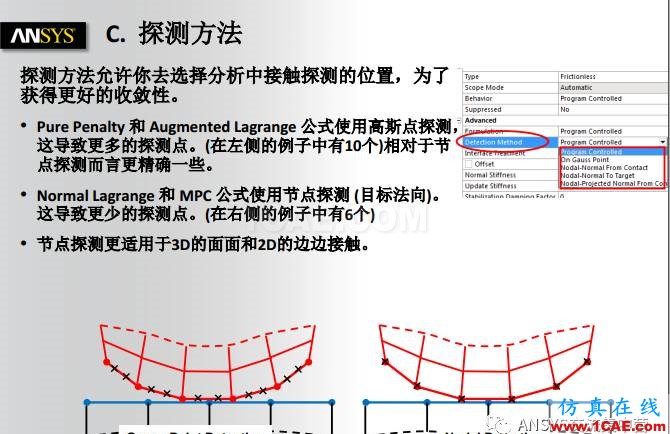 ANSYS技術(shù)專題之接觸非線性ansys workbanch圖片13