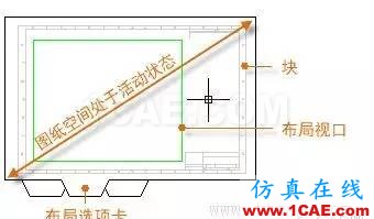 AutoCAD2016基礎(chǔ)應(yīng)用；布局AutoCAD應(yīng)用技術(shù)圖片2