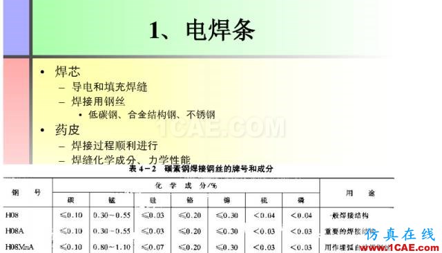 100張PPT，講述大學四年的焊接工藝知識，讓你秒變專家機械設計資料圖片16