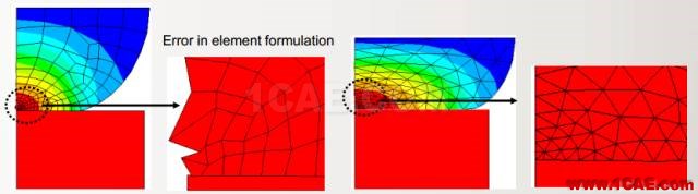 干貨 | 接觸非線性應(yīng)用——解決ANSYS 接觸不收斂問題的方法ansys結(jié)構(gòu)分析圖片7