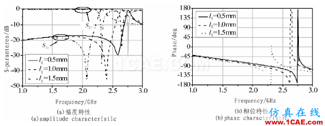 基于DMRC結(jié)構(gòu)的小型含支線搖合器設(shè)計