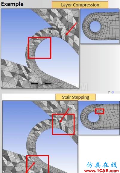 【技術篇】Mesh膨脹層網(wǎng)格劃分ansys結構分析圖片6