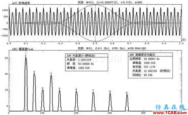 振動測試基礎(chǔ)知識：采集儀的關(guān)鍵技術(shù)指標(biāo)簡介Actran技術(shù)圖片9