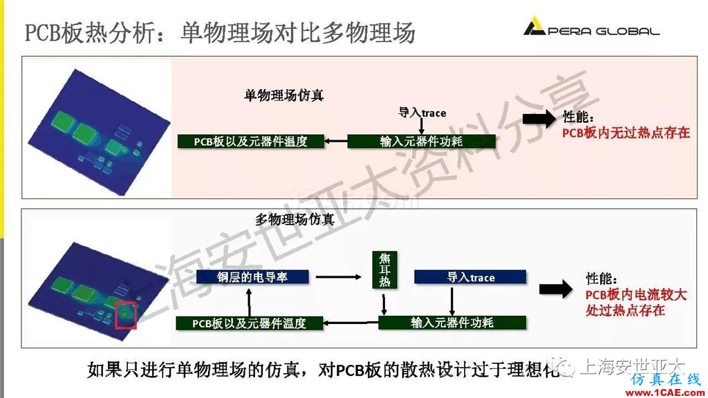 技術(shù)分享 | 電子系統(tǒng)散熱設(shè)計分析與優(yōu)化icepak技術(shù)圖片20