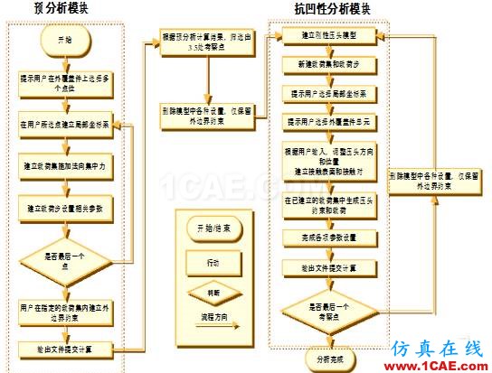 【案例分析】基于TCL編程的HyperMesh二次開發(fā)在抗凹分析中的應用hypermesh技術圖片5