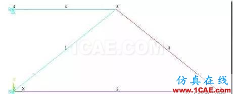 【技術篇】ANSYS與ABAQUS的靜力學分析ansys分析圖片8