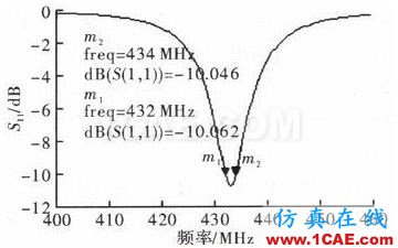 一種超小型超高頻段RFID標(biāo)簽天線的設(shè)計(jì)