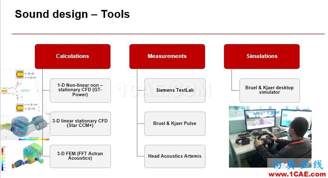 法拉利跑車的聲學(xué)設(shè)計｜Actran軟件系統(tǒng)聲學(xué)設(shè)計中的應(yīng)用。Actran仿真分析圖片5