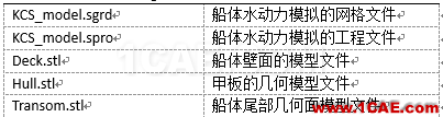 培訓(xùn)篇之PumpLinx船體水動(dòng)力流場(chǎng)分析Pumplinx旋轉(zhuǎn)機(jī)構(gòu)有限元分析圖片1