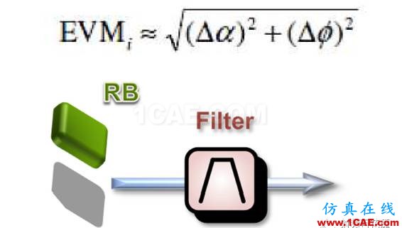 濾波器Group Delay對于RF性能的影響HFSS培訓課程圖片8