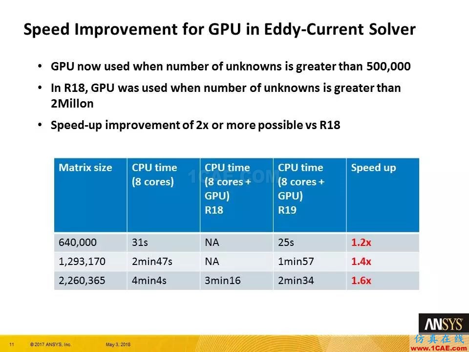 ANSYS 19.0 | Maxwell 新功能亮點Maxwell學(xué)習(xí)資料圖片11