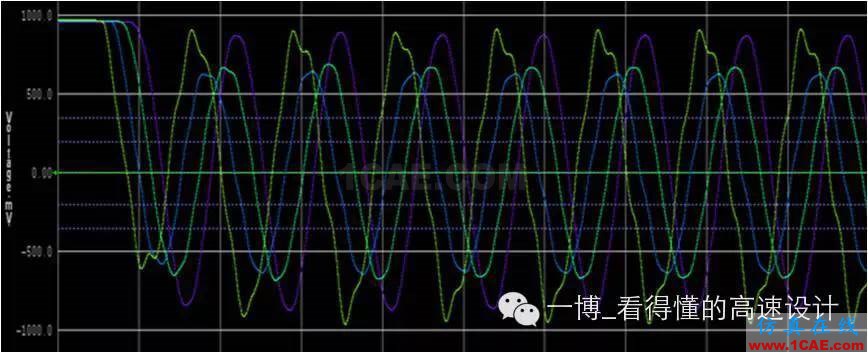 【往期回顧】DDR3系列之時(shí)鐘信號(hào)的差分電容【轉(zhuǎn)發(fā)】HFSS圖片7