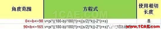 鈑金設(shè)計(jì)中折彎系數(shù)和折彎扣除solidworks仿真分析圖片6