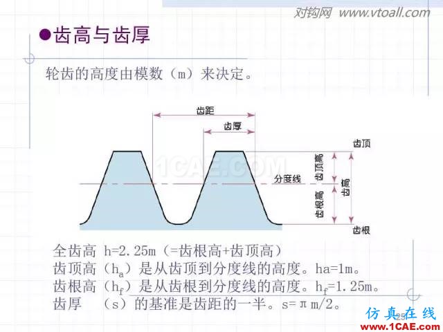 齒輪齒條的基本知識與應(yīng)用！115頁ppt值得細(xì)看！機(jī)械設(shè)計教程圖片25