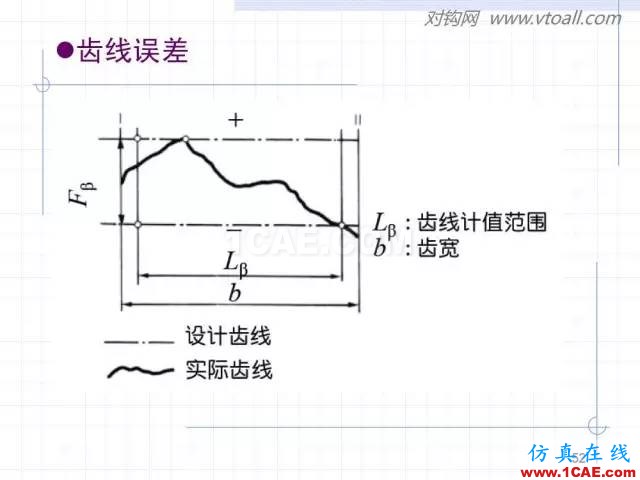 齒輪齒條的基本知識與應(yīng)用！115頁ppt值得細(xì)看！機(jī)械設(shè)計技術(shù)圖片52