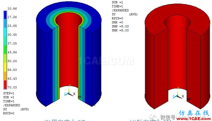 厚壁圓筒應力分析:軸對稱模型ANSYS分析ansys結(jié)構(gòu)分析圖片4