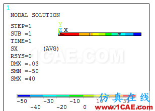 [原創(chuàng)]材料力學(xué)與有限元入門之ANSYS分析ansys仿真分析圖片17