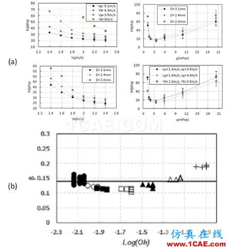 北京理工大學(xué)在液滴動力學(xué)領(lǐng)域取得重要進展fluent結(jié)果圖片3