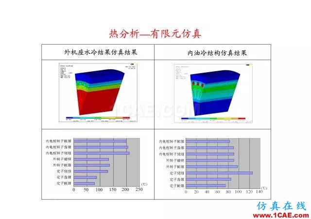 【PPT分享】新能源汽車永磁電機(jī)是怎樣設(shè)計(jì)的?Maxwell仿真分析圖片67