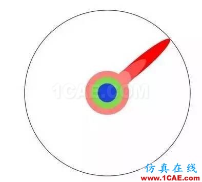 本科、碩士和博士到底有什么區(qū)別？ansys結(jié)果圖片8