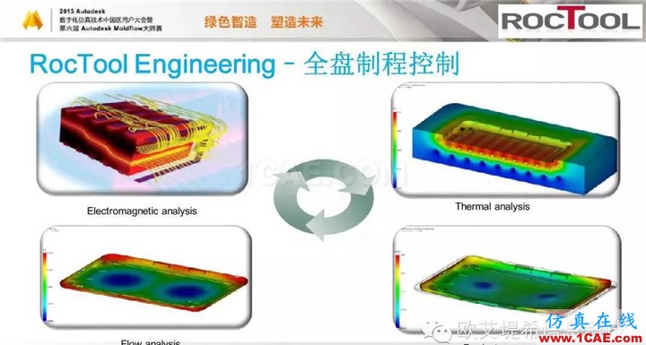 Moldflow 重大福利 快來(lái)領(lǐng)?。。?！ 高峰論壇演講PPT之六moldflow仿真分析圖片15