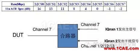 常見的WIFI射頻測(cè)試指標(biāo)HFSS分析案例圖片13