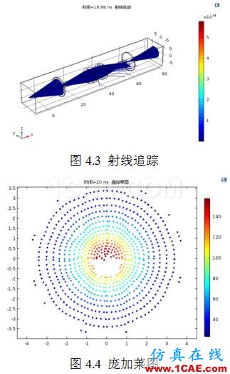 COMSOL仿真大賽來(lái)看看-仿真案例欣賞2ansys workbanch圖片24