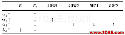 天線講座——第五講  手機(jī)PIFA天線分析HFSS分析圖片21