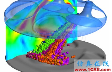 Ansys CFX培訓(xùn):CFX流體分析培訓(xùn)課程有限元分析圖片7