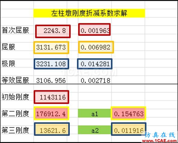 連載-“老朱陪您學(xué)Civil”之梁橋抗震9Midas Civil應(yīng)用技術(shù)圖片6