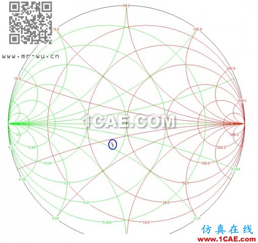 天線匹配調(diào)節(jié)3