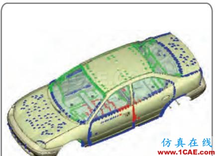 ANSA在碰撞動力建模中的強大功能ANSA仿真分析圖片3