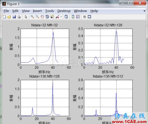 matlab中FFT的使用