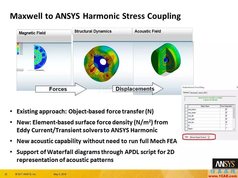 ANSYS 19.0 | Maxwell 新功能亮點Maxwell應(yīng)用技術(shù)圖片22