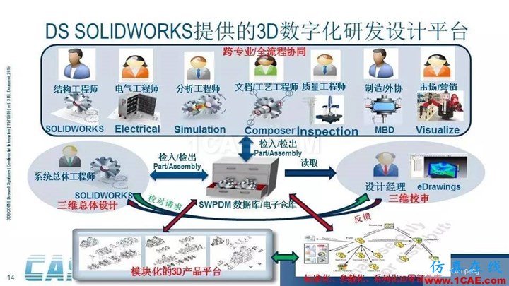 SOLIDWORKS PDM - 3D數(shù)字化研發(fā)管理平臺(tái)的核心系統(tǒng)solidworks simulation分析案例圖片14