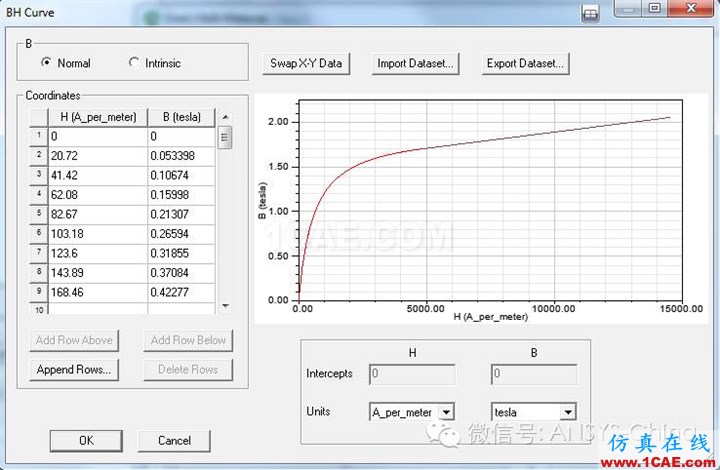 【干貨分享】ANSYS 低頻軟件常見(jiàn)問(wèn)題解答-第三季Maxwell培訓(xùn)教程圖片5