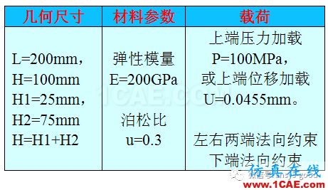 接觸非線性ANSYS分析入門ansys結(jié)果圖片3