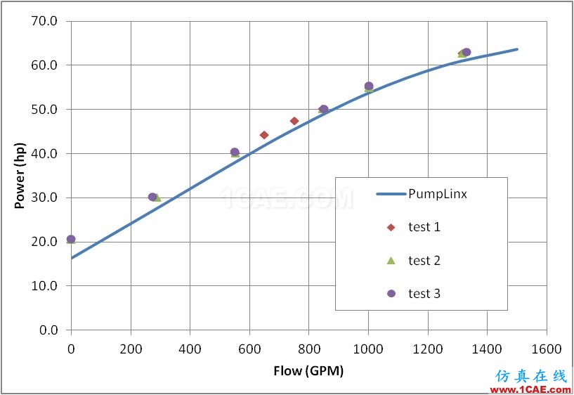 【PumpLinx案例分享】低比轉(zhuǎn)速離心泵性能預(yù)測(cè)【轉(zhuǎn)發(fā)】Pumplinx流體分析圖片14