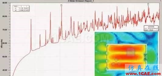 【ANSYS】基于ANSYS Workbench多物理場(chǎng)仿真平臺(tái)的系統(tǒng)級(jí)分析HFSS分析案例圖片2