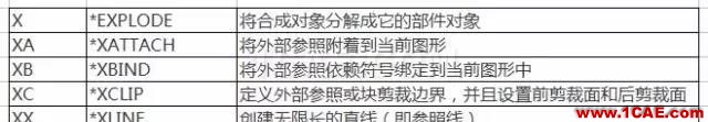 【AutoCAD教程】提高CAD操作效率 還得左右手并用AutoCAD分析案例圖片9