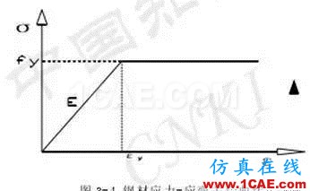 基于ANSYS的支架穩(wěn)定性分析ansys分析案例圖片7