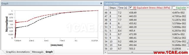 Workbench仿真塑性材料拉伸力學(xué)實(shí)驗(yàn)ansys分析圖片7