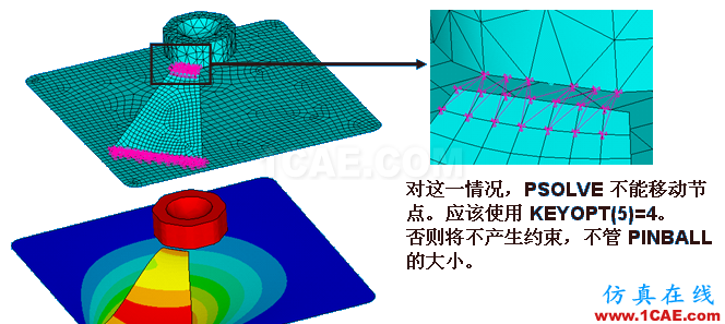 ANSYS 中 MPC 的應(yīng)用 (2) - htbbzzg - htbbzzg的博客