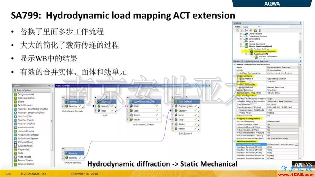 最新版本ANSYS 2019R1結構新功能介紹纖維復合材料福音（三）ansys結果圖片5